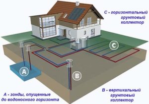 Тепловой насос для отопления дома своими руками – рабочие варианты