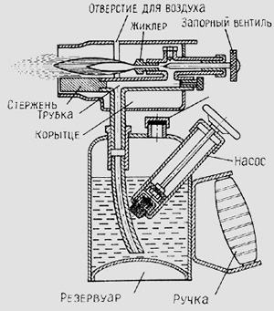 Схема паяльной лампы бензиновой