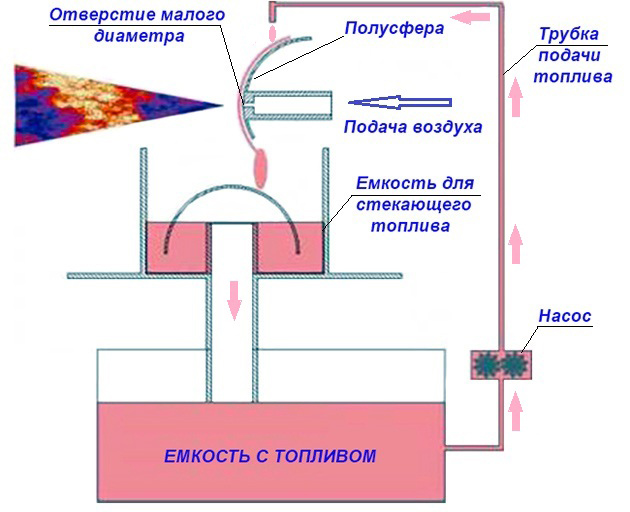 Сделать розжиг своими руками