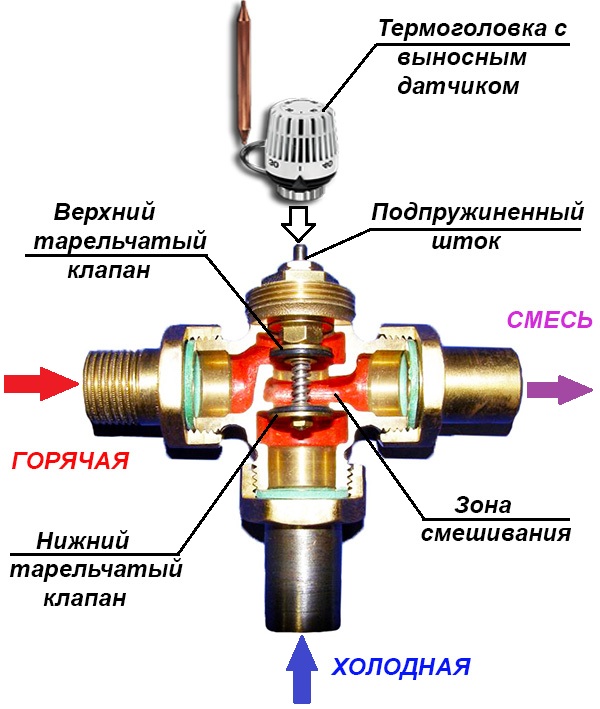 Клапан азд от вентснаб