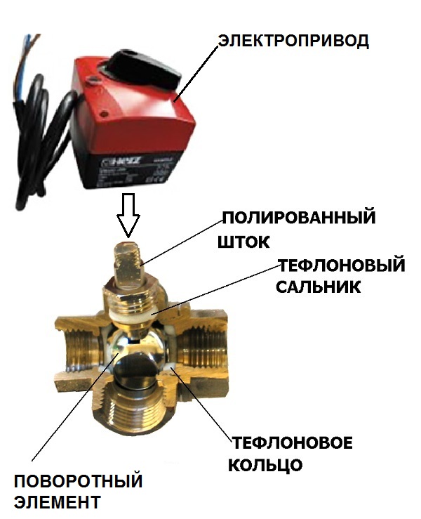 Термостатический клапан как работает