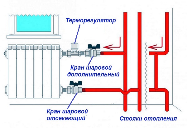 Кран для регулировки отопления на радиатор