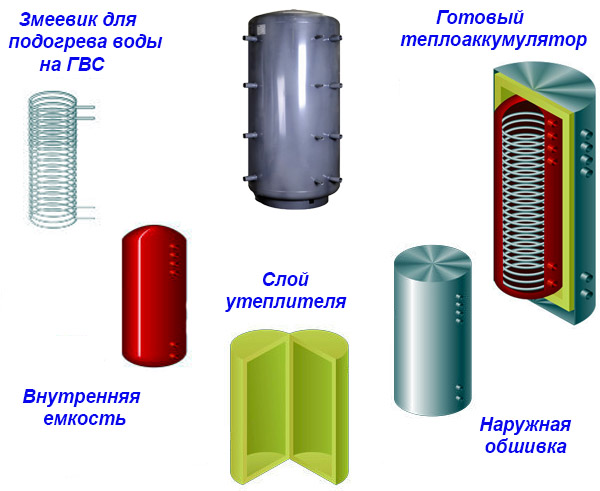 Схема подключения теплоаккумулятора к твердотопливному котлу