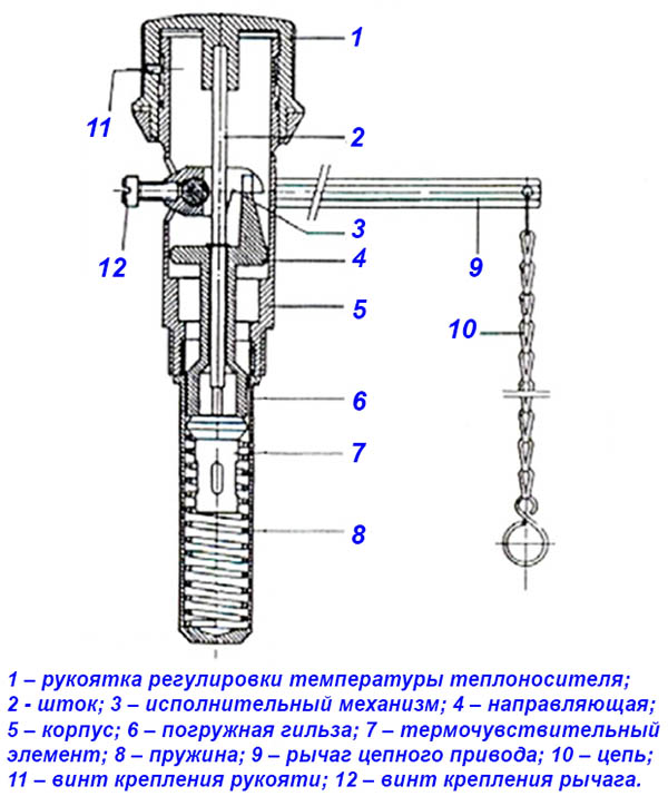 Фоллаут 2 как установить топливный регулятор