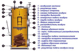 Шахтный котел длительного горения чертежи