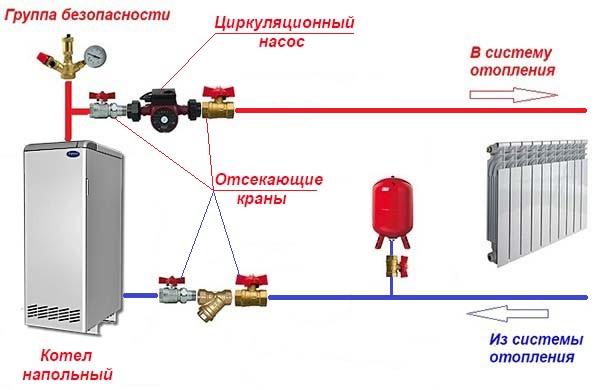 Как подключить циркуляционный насос в систему отопления