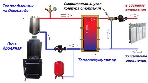 Присоединение обогревателя