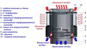 Чудо печка инструкция