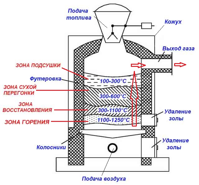 Газосепаратор горизонтальный схема