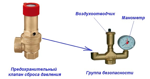 Аварийный клапан сброса давления в системе отопления