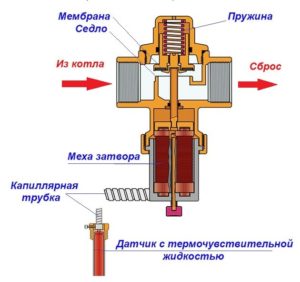 Регулировка газового клапана котла