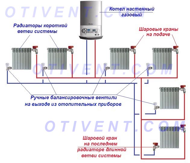 Схема отопления с разным числом батарей