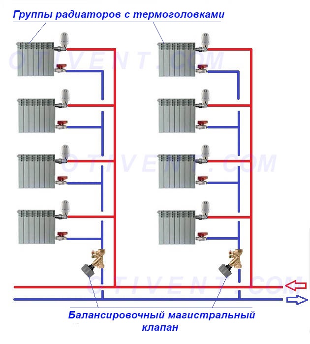 Где надо ставить магистральный вентиль