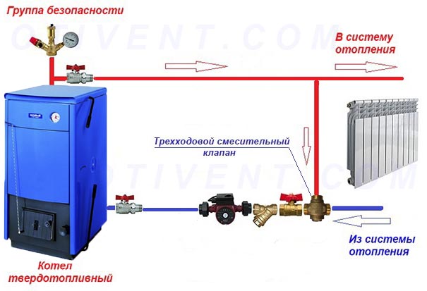 Канонічна схема підключення твердопаливного котла