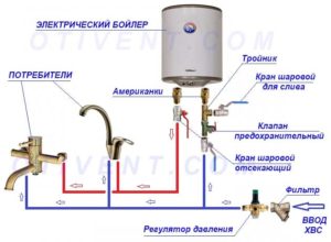 Устройство клапана на водонагревателе