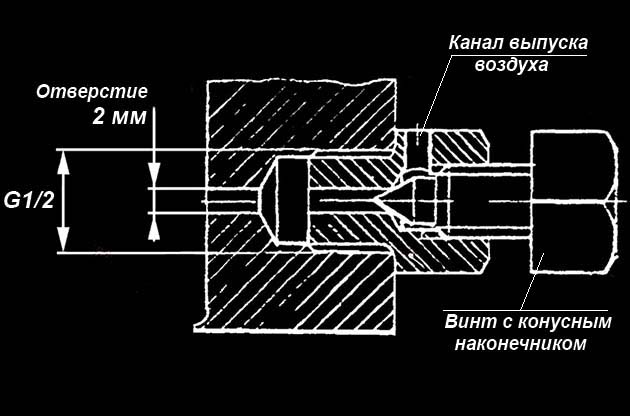 Устройство ручного вентиля Маевского