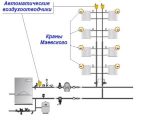 Воздухоотводчик автоматический обозначение на схеме