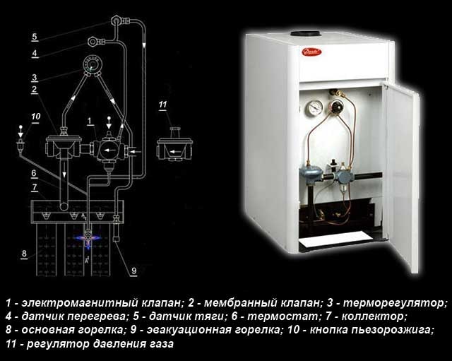 Автоматизация бытовых газовых приборов