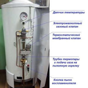 Устройство расширительного клапана автокондиционера