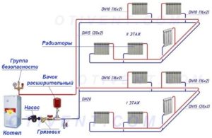 Закрытая схема отопления схема