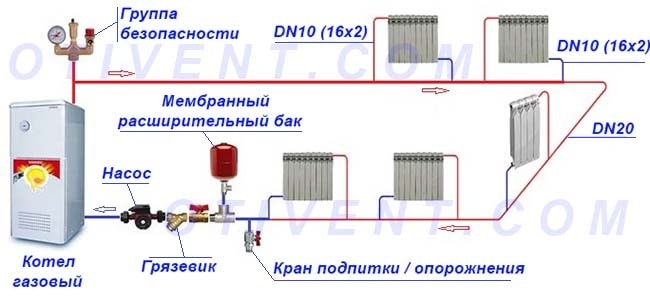 Элементы системы отопления