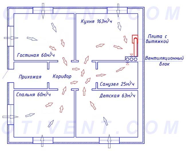 Схема движения газов внутри здания