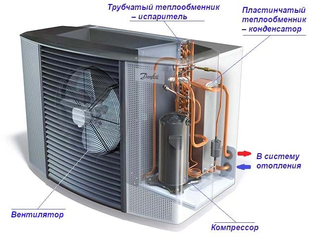 Опалювальний агрегат типу повітря-вода