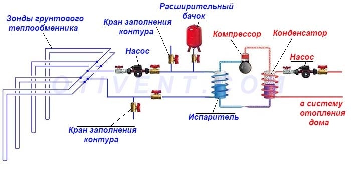 Схема обв'язки теплового насоса
