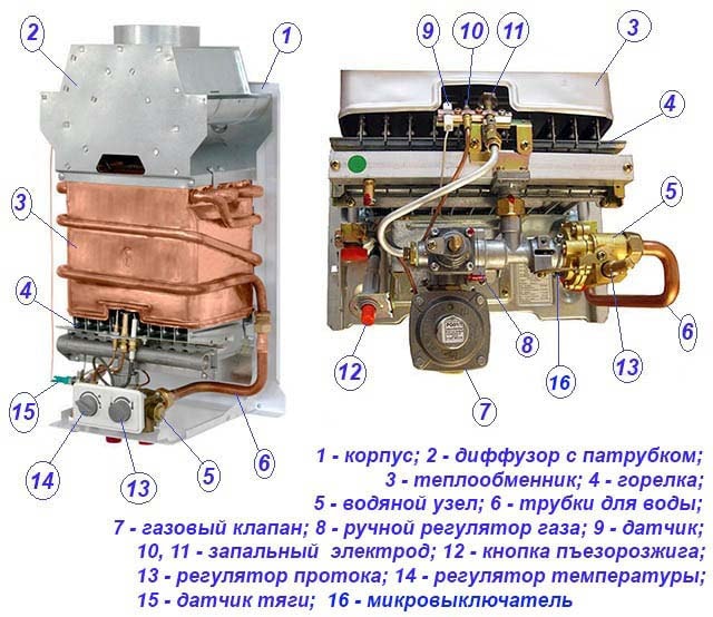 Безопасный ремонт и обслуживание газовых котлов в Челябинске