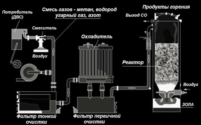 Вышел газ из газлифта