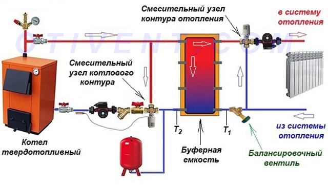 Схема підключення буферної ємності до системи опалення і котла